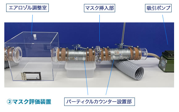 マスク評価装置