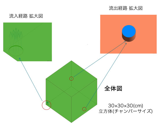 全体図